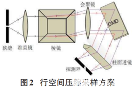 高光谱