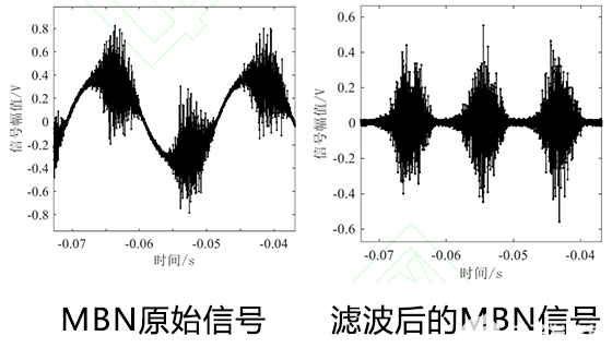 滤波前后的MBN信号波形对比