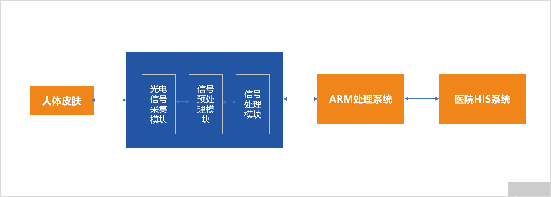 警惕“沉默性缺氧”，米尔T507-H核心板的监护仪方案