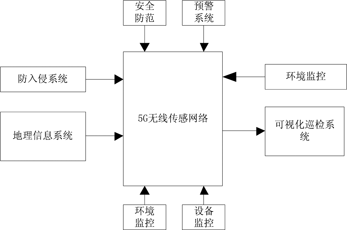 网络