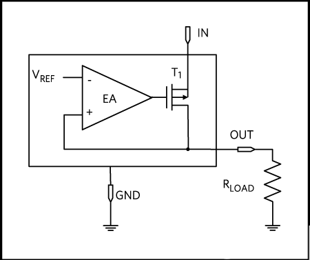 ldo