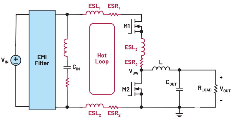 如何通过最小化热回路来优化开关电源布局?