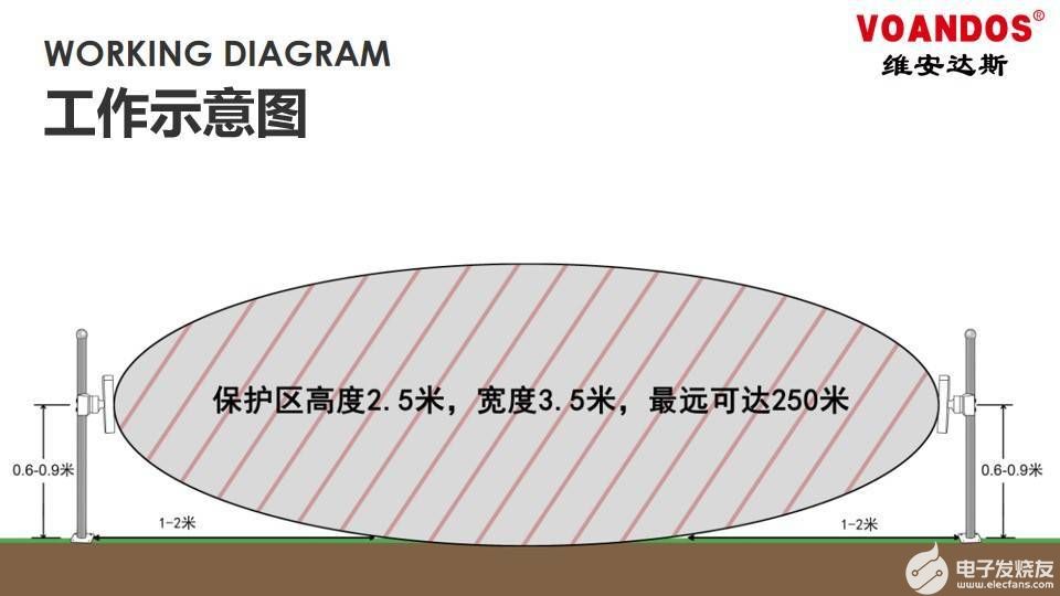 探测器