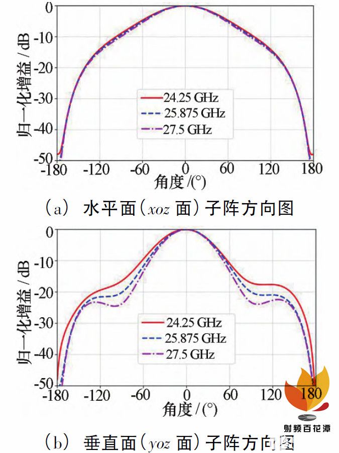 天线