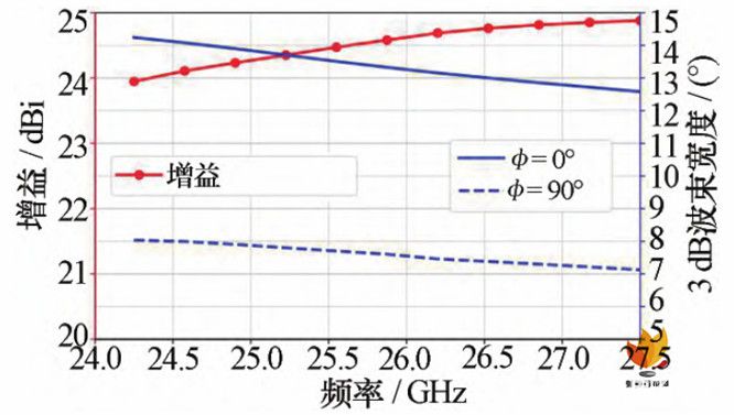 天线