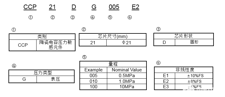 陶瓷电容