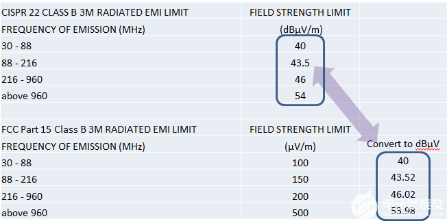 低EMI电源解决方案和电磁兼容性标准-低电阻是指多少到多少2