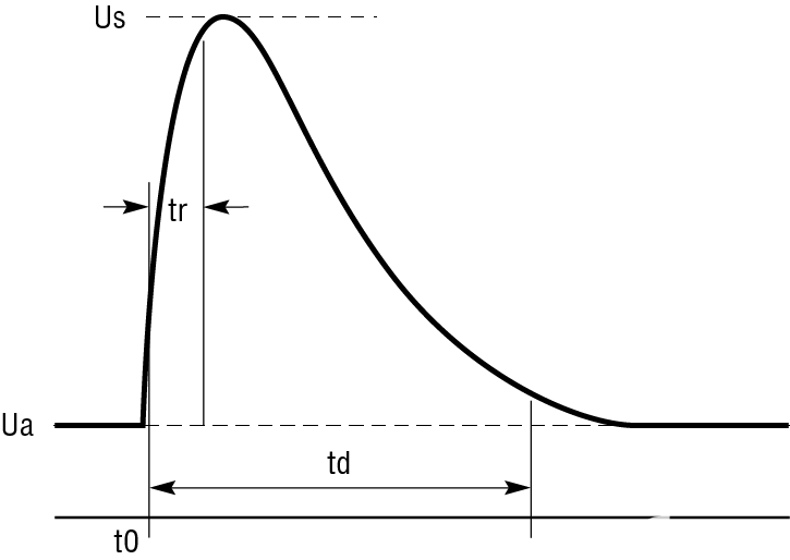 poYBAGO1JN-AQmtUAAAwM52kCqA534.png?la=en&h=300&imgver=1