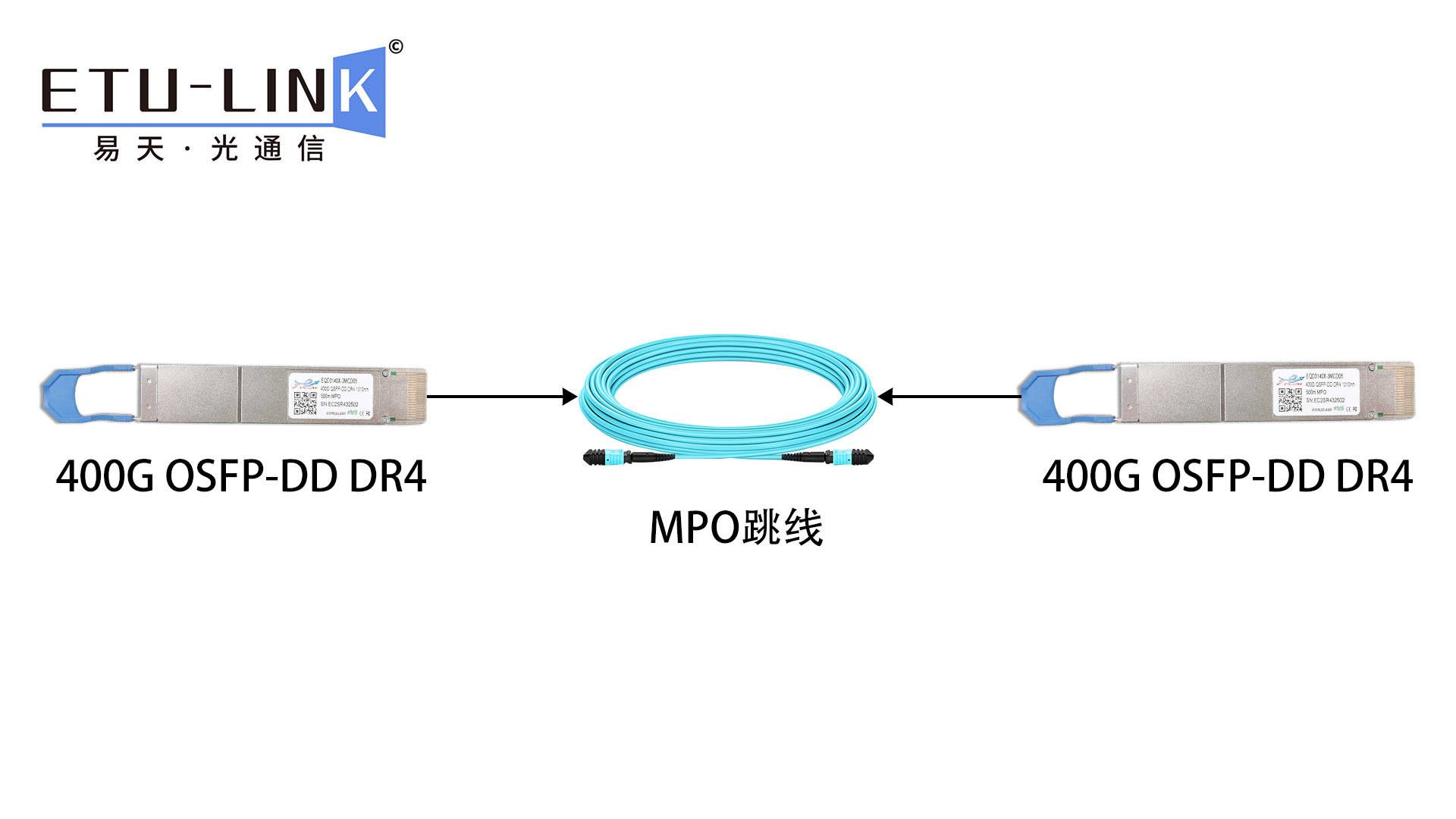 QSFP