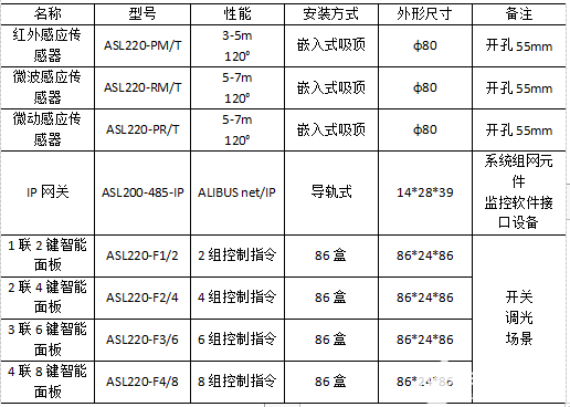 照明