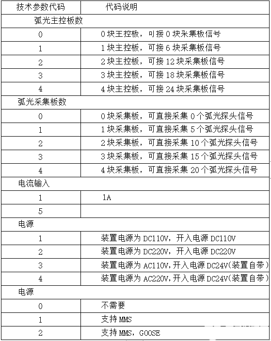 安科瑞弧光保護裝置助力煤礦高壓開關(guān)柜的可靠供電