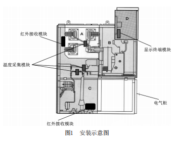 <b>高压</b><b>开关柜</b>在线测温方案的选型配置