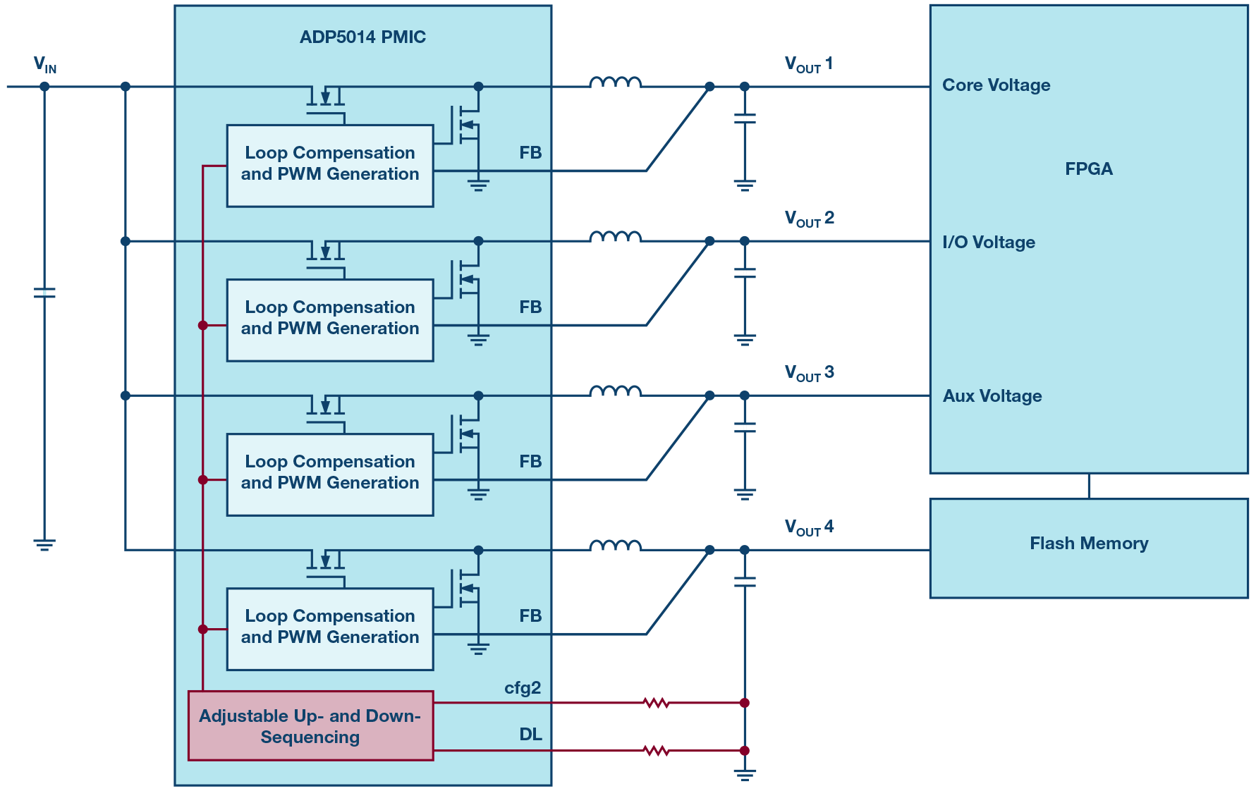 面向<b class='flag-5'>FPGA</b>的<b class='flag-5'>電源</b>管理