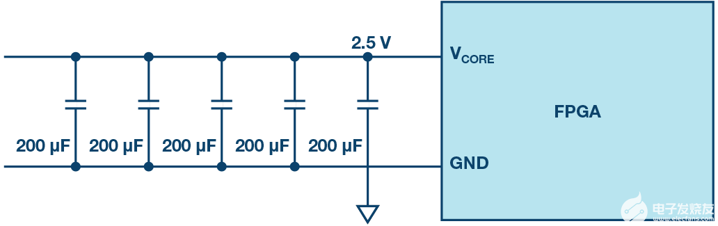 面向FPGA的电源管理-fpga开关电源方案3