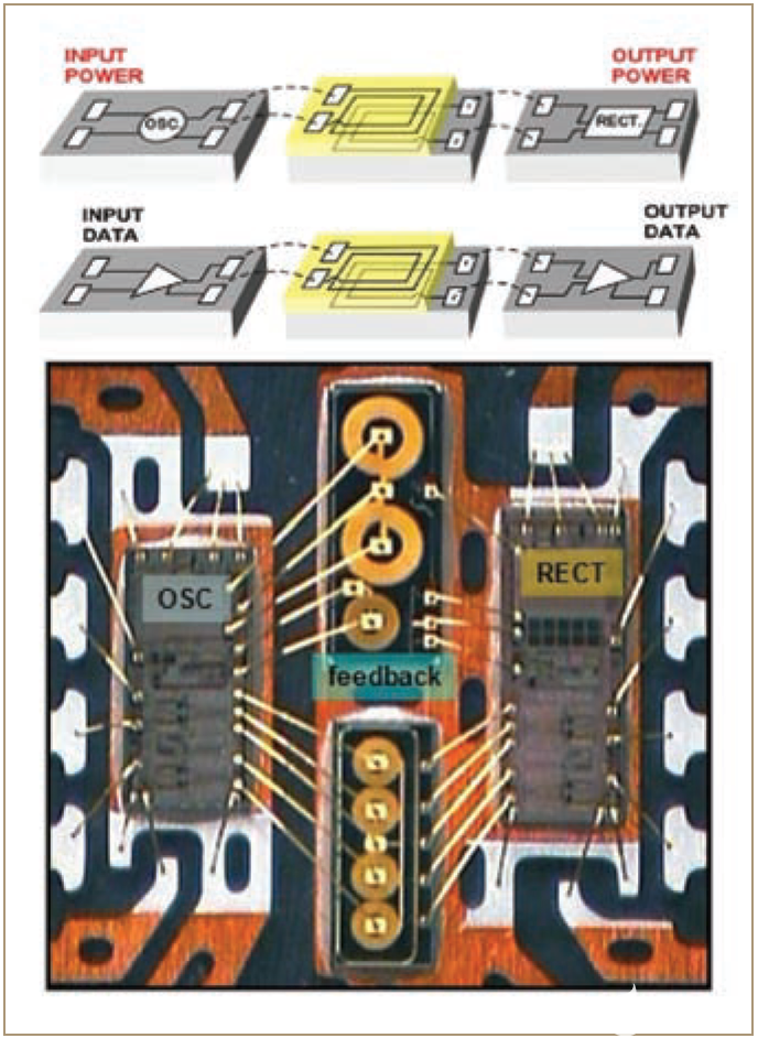 <b class='flag-5'>微型</b><b class='flag-5'>变压器</b>为混合动力电动汽车提供信号和电源隔离