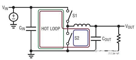 電源設計布局1：<b class='flag-5'>熱</b><b class='flag-5'>回路</b>