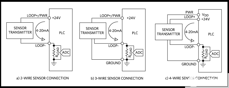 如何用MAX12900实现4-20mA发送器