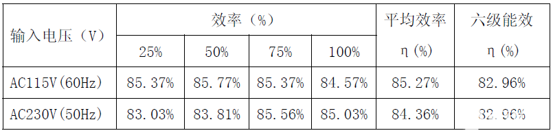 电源适配器