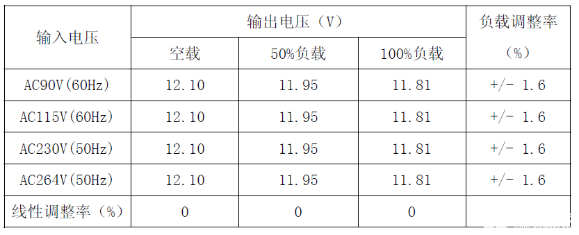 电源适配器