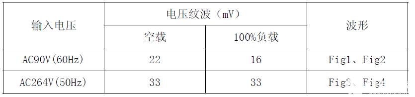 电源适配器