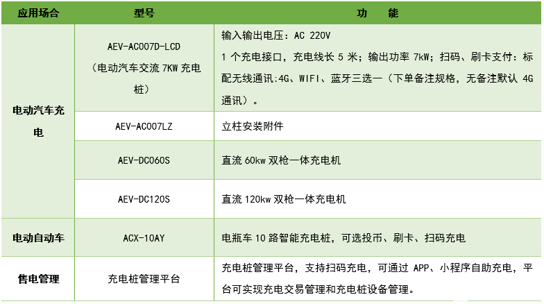 安科瑞<b class='flag-5'>Acrelcloud-9000</b><b class='flag-5'>充電</b><b class='flag-5'>樁</b>收費(fèi)運(yùn)營(yíng)云平臺(tái) 智能<b class='flag-5'>充電</b> 集中管理平臺(tái)