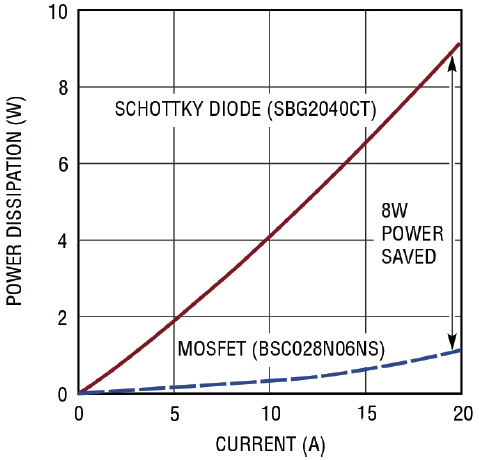 MOSFET