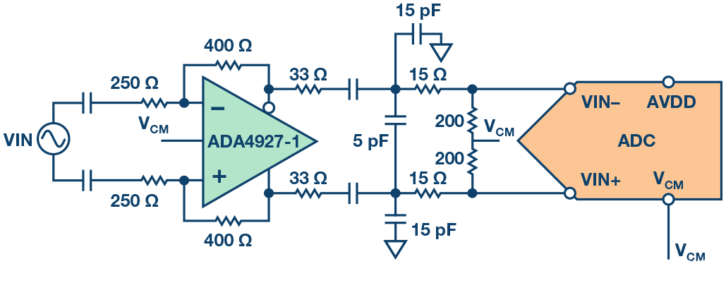 <b class='flag-5'>LTC2185</b>和<b class='flag-5'>ADA4927-1</b>的<b class='flag-5'>不折不扣</b><b class='flag-5'>线性</b>度