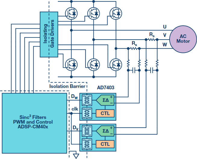 为具有增强隔离的电机控制<b class='flag-5'>选择</b>合适的检测<b class='flag-5'>电阻器</b>