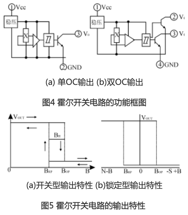 科普：常用的傳感器基礎(chǔ)知識掃盲