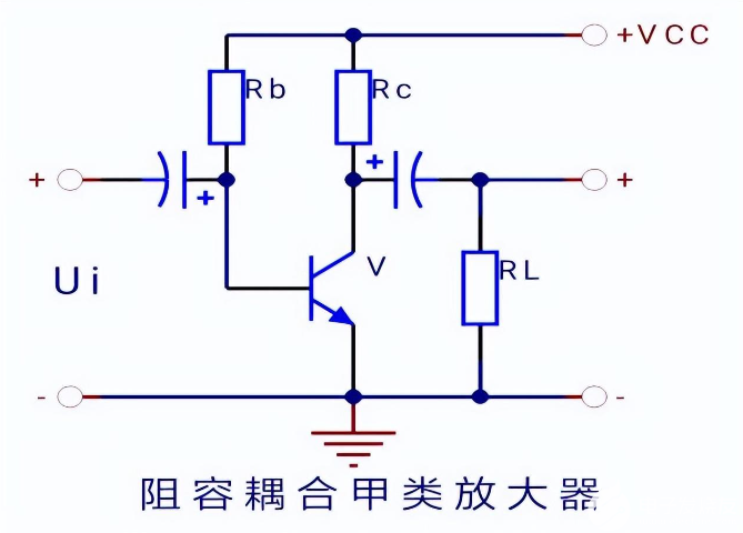 放大器