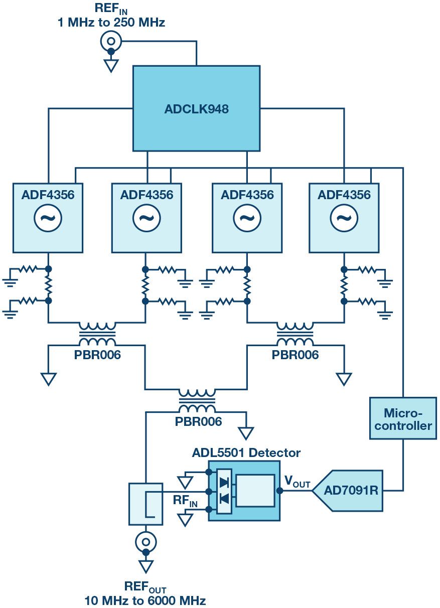 ADF4356/ADF5356器件上的相位对齐和控制-AD9833相位移动功能3