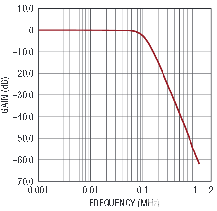 基于LT6656精准串联电压基准的低噪声基准-标题样式的定义和引用14