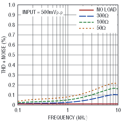 基于LT6656精准串联电压基准的低噪声基准-标题样式的定义和引用17