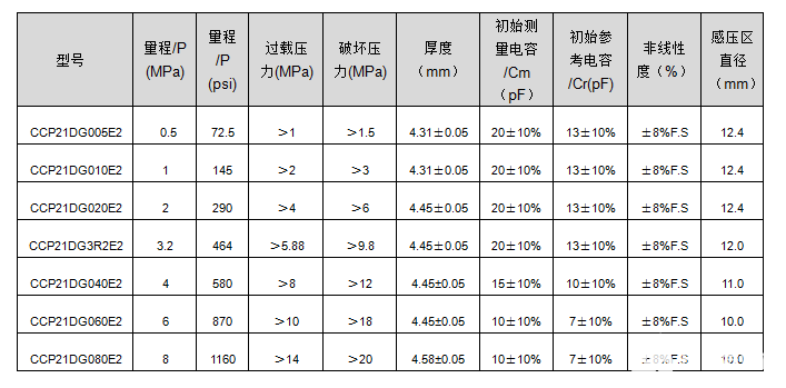 陶瓷电容