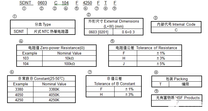 pYYBAGO1GYuAYQ9TAABImL1JaF0691.png