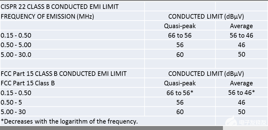 低EMI电源解决方案和电磁兼容性标准-低电阻是指多少到多少1