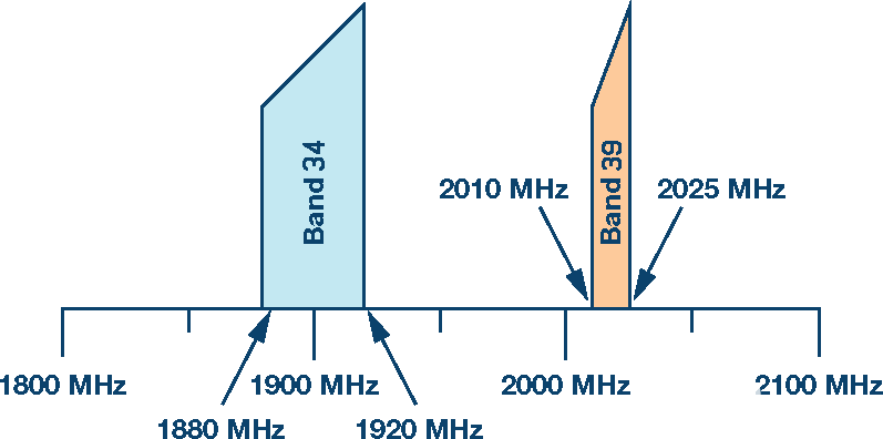 poYBAGO3fASAHa2sAAARP6kJA6o181.png?la=en&imgver=3