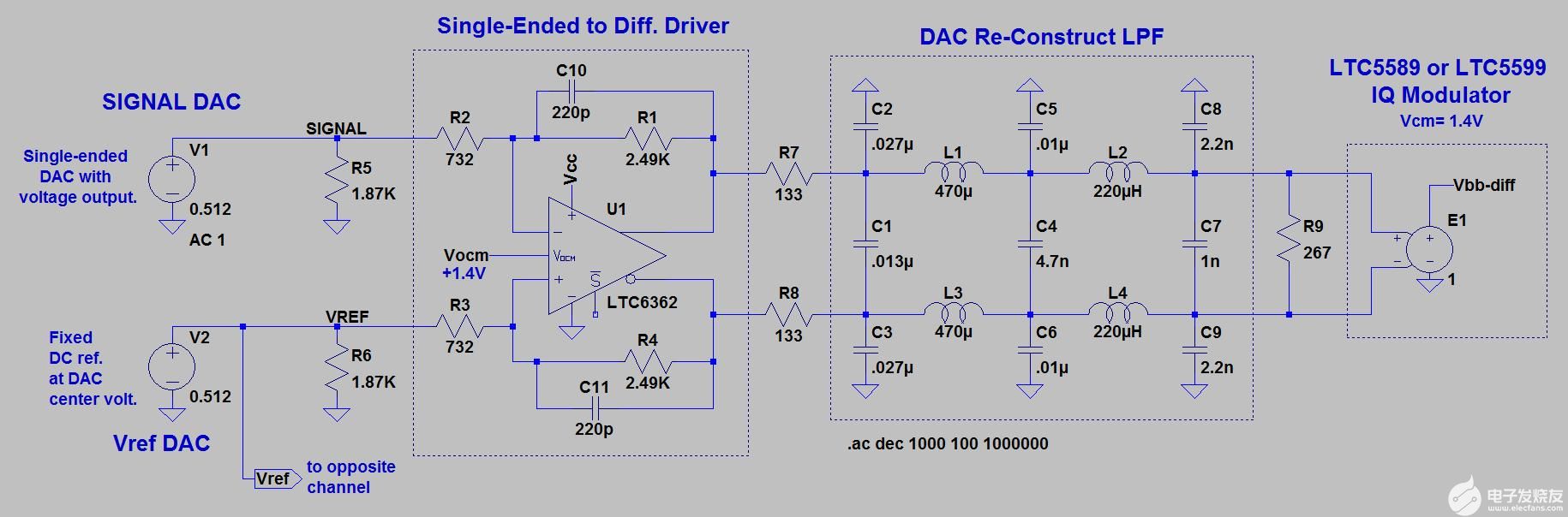 LTC5589/LTC5599低功率IQ調制器的基帶設計示例