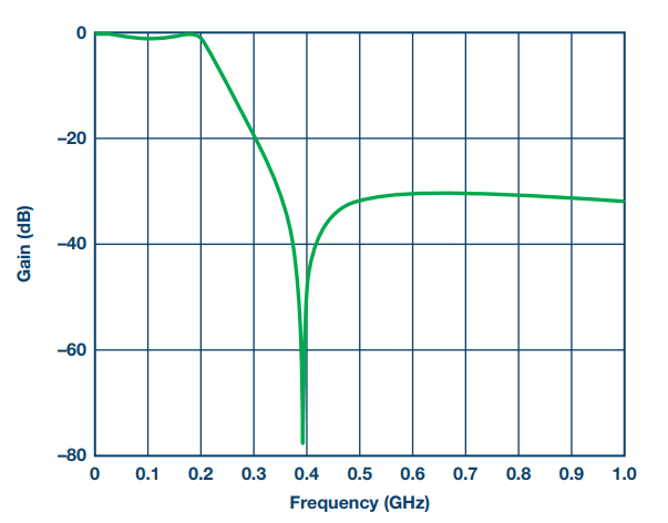 poYBAGO3kJaAEyM1AABeFZJo7jY391.png?h=270&hash=84355C1AE7519A91262D2AA5B3747872581CCE6C&la=en&imgver=1