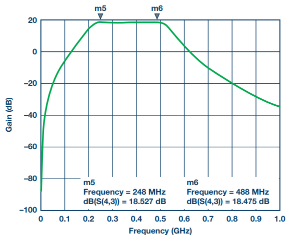 poYBAGO3kKmAR1zjAACpiN8pqlc347.png?h=270&hash=2EBE9311CF4A57019EC48BFF45F50AB422AD2BAA&la=en&imgver=1