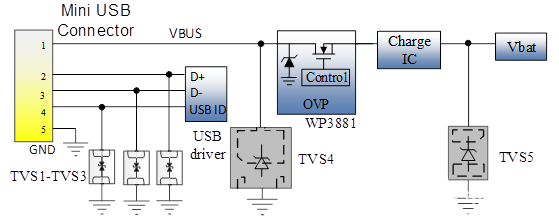 WAYON维安-超低钳位电压EOS防护产品<b class='flag-5'>引领者</b>
