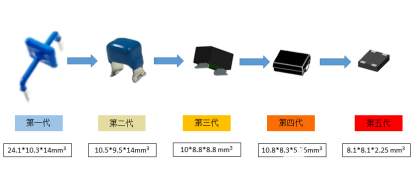 “大通流、小型化”维安为5G通讯<b class='flag-5'>保驾护航</b>