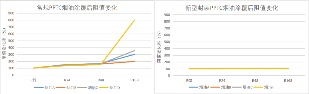 封装