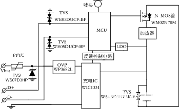 封装