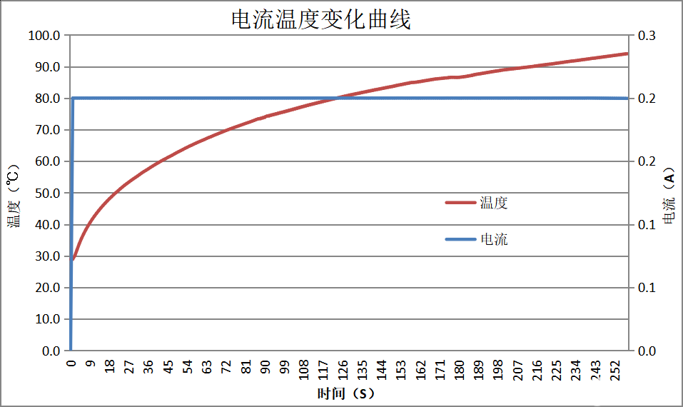 智能穿戴产品也有安全隐患？不慌，WAYON维安保护方案已经出现