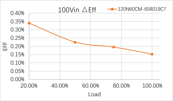 MOSFET