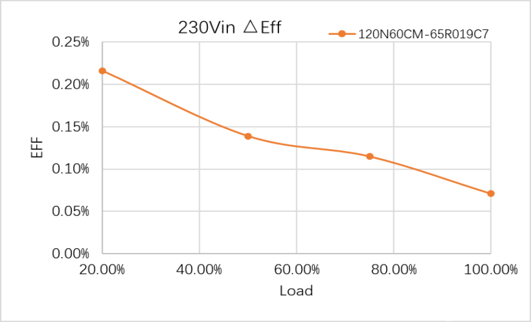 MOSFET