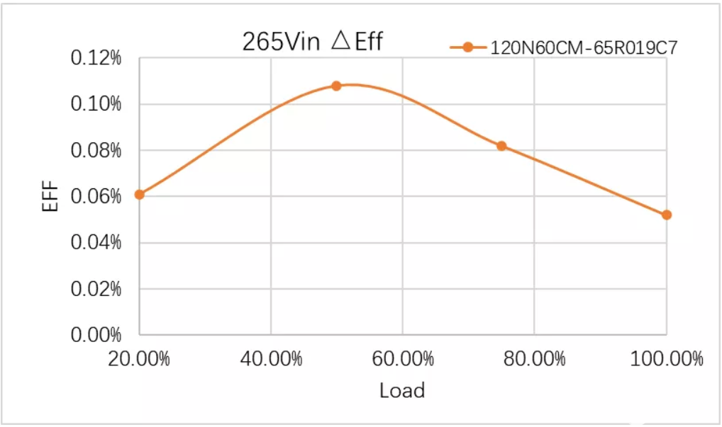 MOSFET