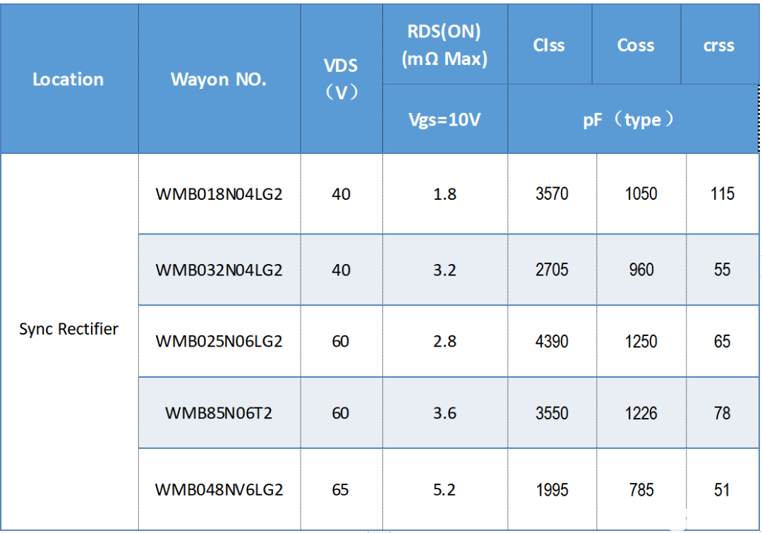 poYBAGO3q8WAS6RcAAIWRkgEfOE132.png