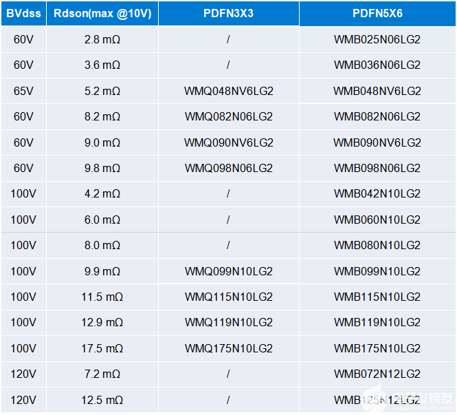 MOSFET